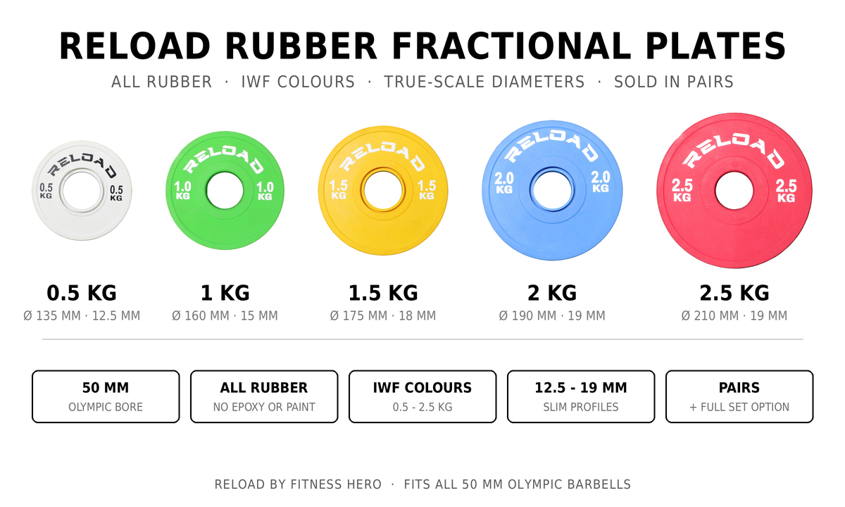 Olympic Rubber Fractional Plates | Fitness Hero