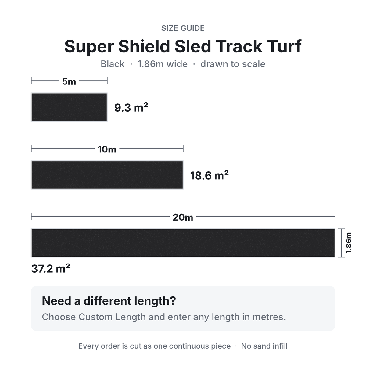 Size guide for black Super Shield sled track turf in 5m, 10m and 20m lengths, 1.86m wide