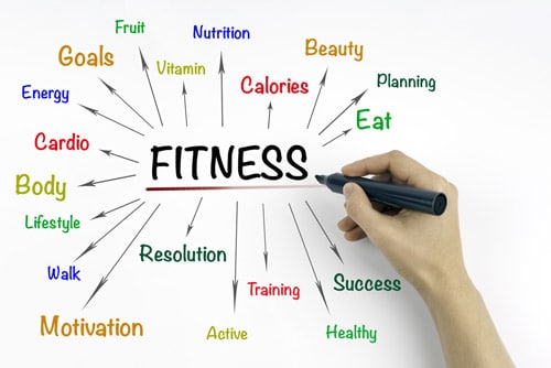 Fitness  Goals - The Power of fitness