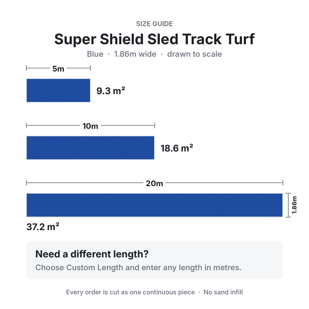 Size guide for blue Super Shield sled track turf in 5m, 10m and 20m lengths, 1.86m wide