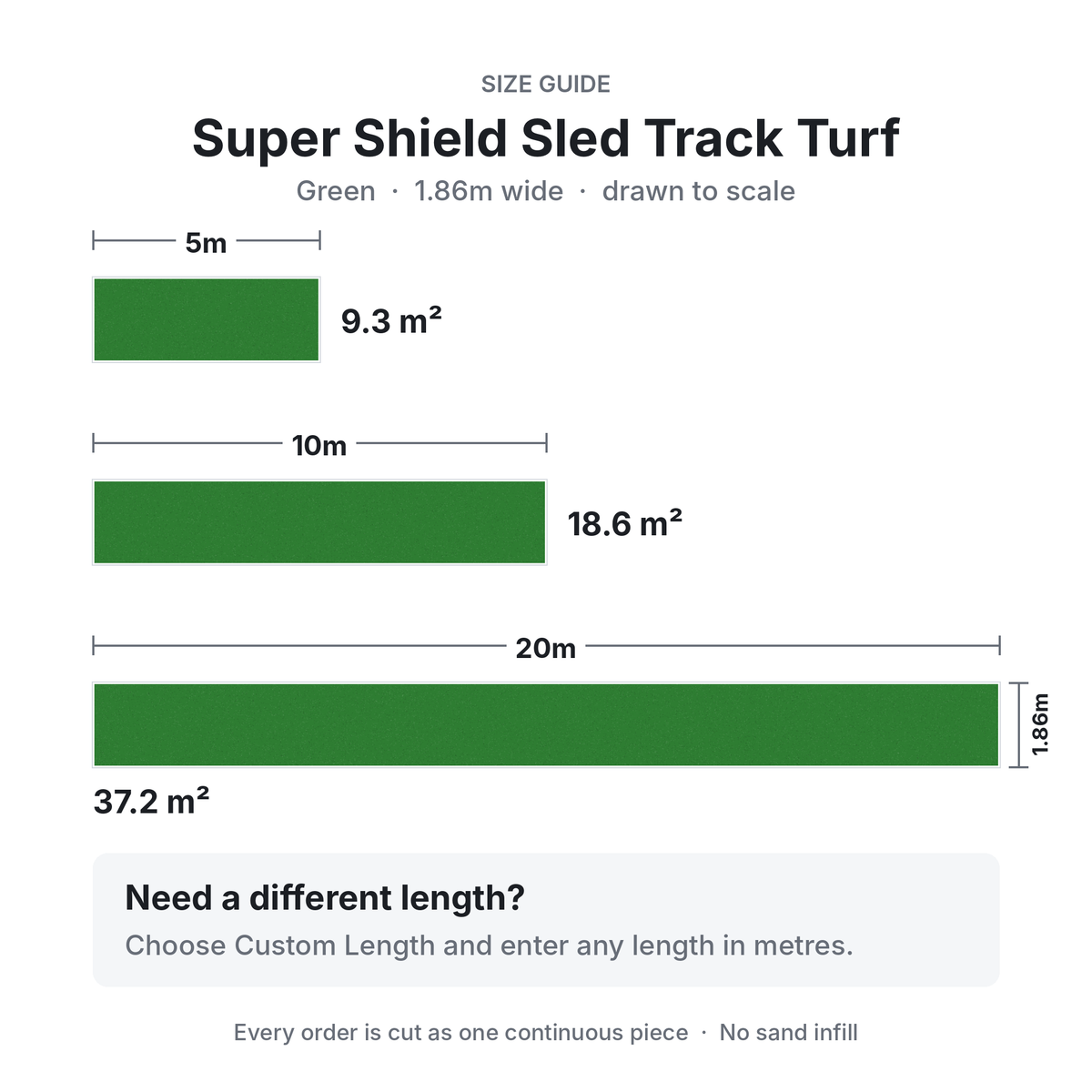 Size guide for green Super Shield sled track turf in 5m, 10m and 20m lengths, 1.86m wide