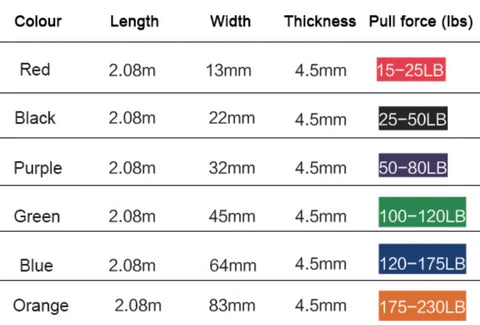 Fitness Hero Resistance Power Bands Black Light