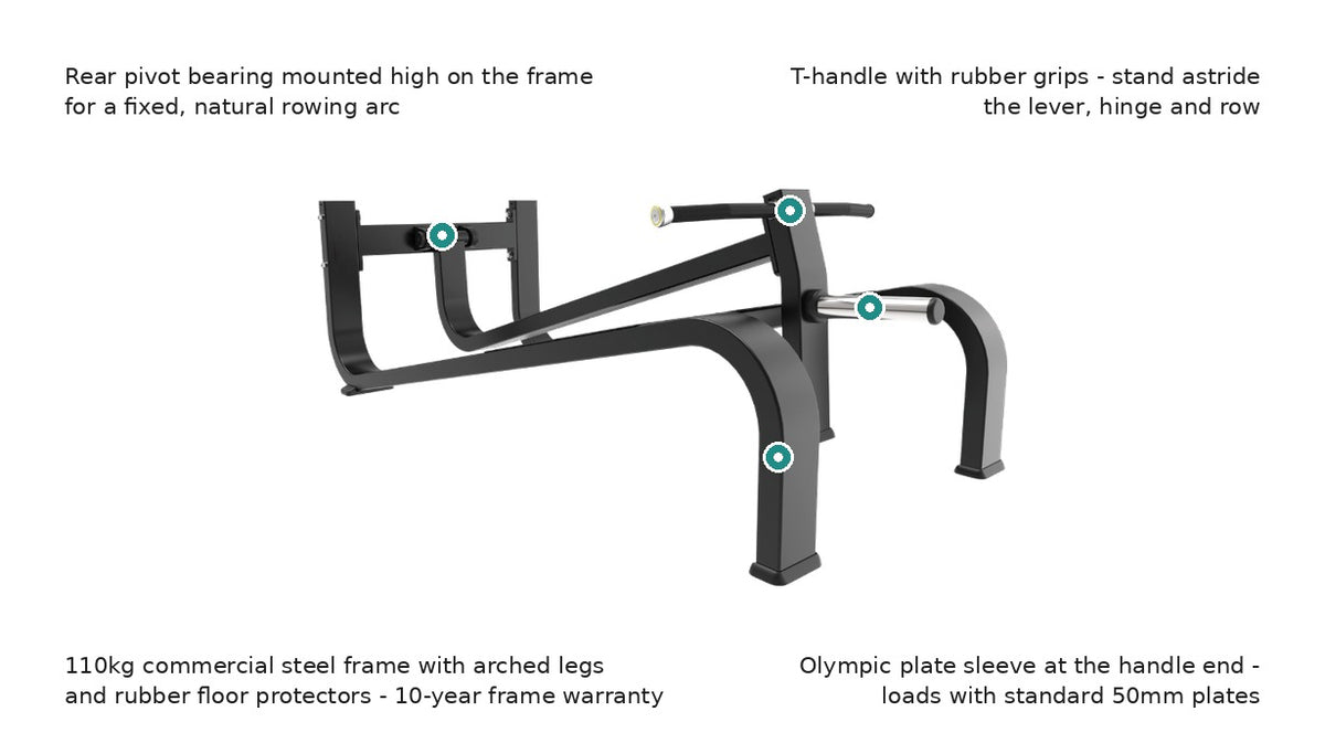Synergy Series standing incline T-bar row feature callouts - rear pivot bearing, rubber-grip T-handle, Olympic plate sleeve and 110kg commercial steel frame with 10-year frame warranty
