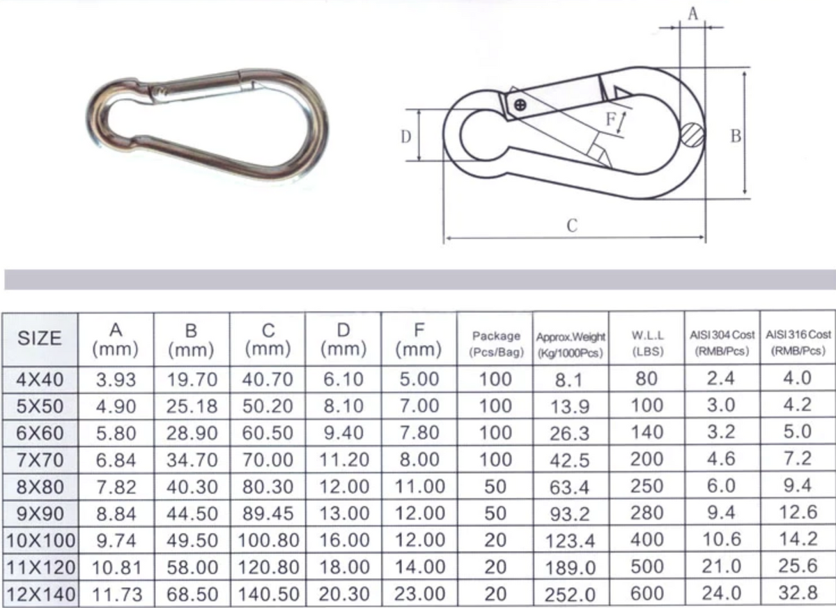 Fitness Hero Snap Hook Carabiner / Cable Clips. These Stainless Steel Snap Hook Carabiner, are a quick and easy way to attach all your favorite ropes, chains and other cable attachments. Perfect for any gym.