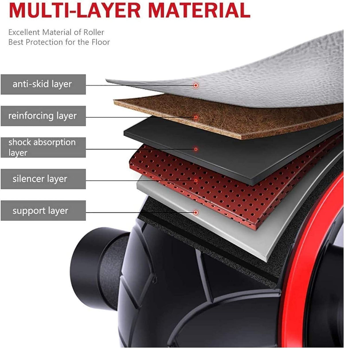 Fitness Hero Ab Roller Exercise Wheel - Fitness Hero Brand new